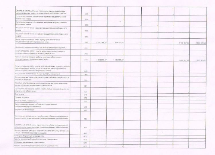 Отчет об исполнении Учреждением Плана его финансово-хозяйственной деятельности за 1 квартал 2016 года